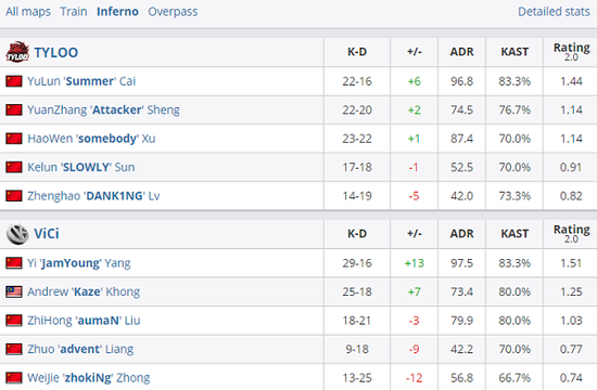 PUBG皮划艇使用技巧全面解析