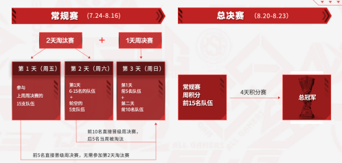 永劫无间与守望先锋联动活动正式开启